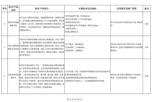 工信部發(fā)布《建材工業(yè)鼓勵推廣應用的技術(shù)和產(chǎn)品目錄（2023年本）》解讀與展望