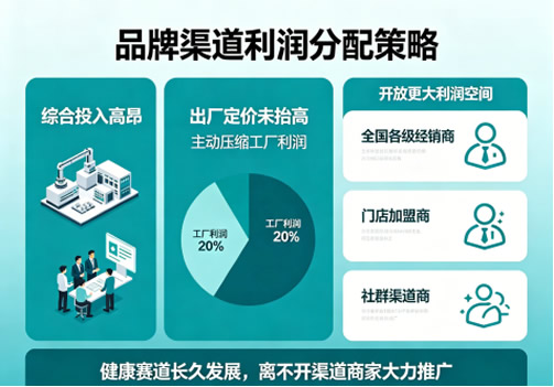 揭秘 一款剛需控糖食品，從工廠到終端，中間利潤(rùn)到底有多大？